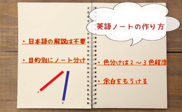 英語ノートを効果的にまとめる方法 独学で勉強するときの活用法 アラサー女子のオンライン英会話ラボ